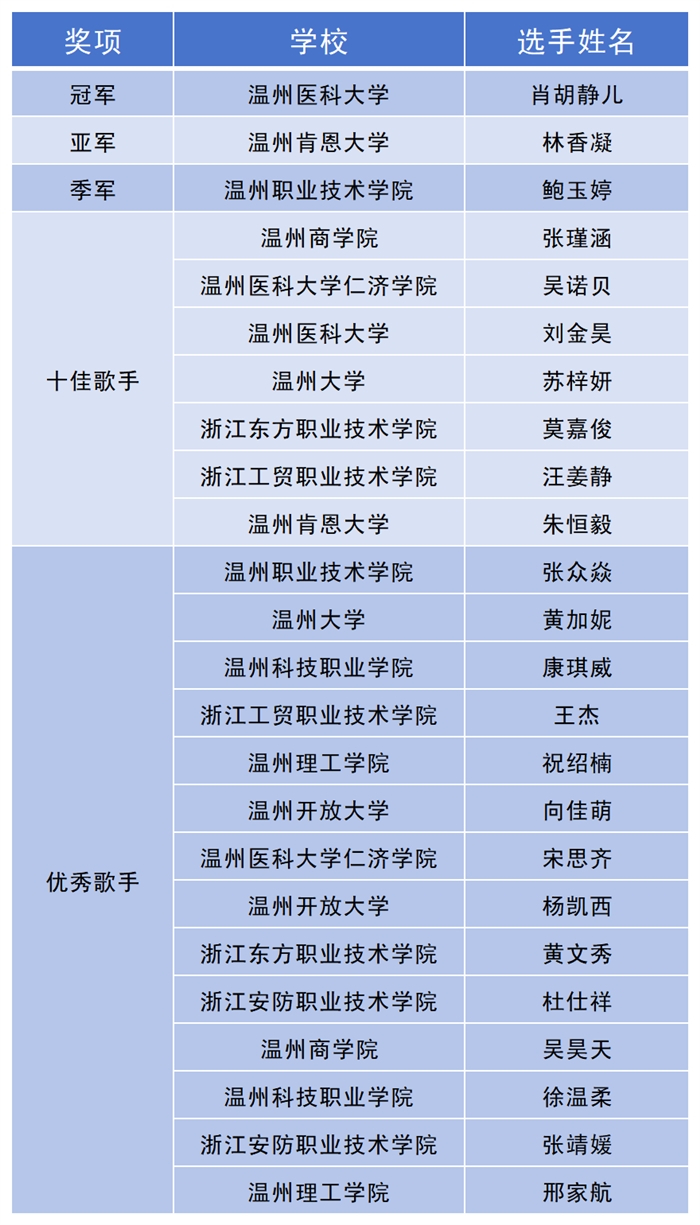 获奖名单_Sheet1.png